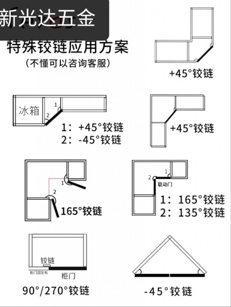 定制家具平开门各种铰链用法-家具五金讨论社区-全屋定制家具-CC笔记